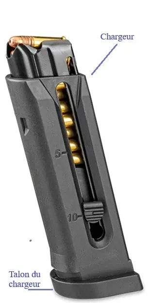 Différentes parties du chargeur