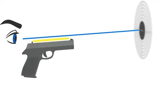 Explication de la visée avec une arme à feu