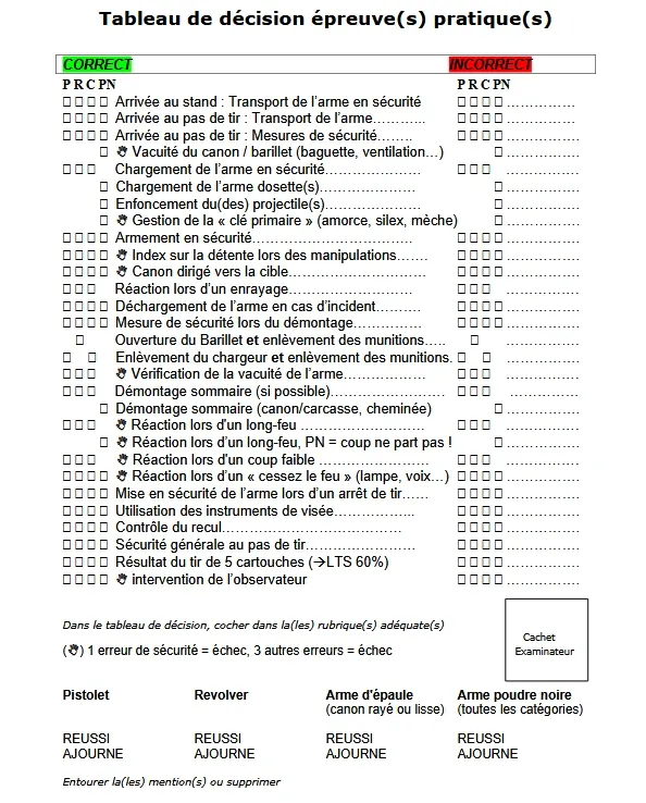 Tableau épreuve pratique tir
