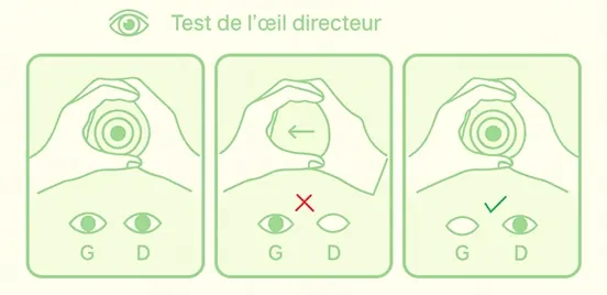 Test de Miles - Oeil directeur
